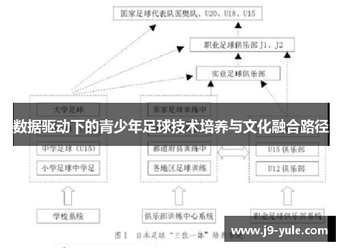 数据驱动下的青少年足球技术培养与文化融合路径